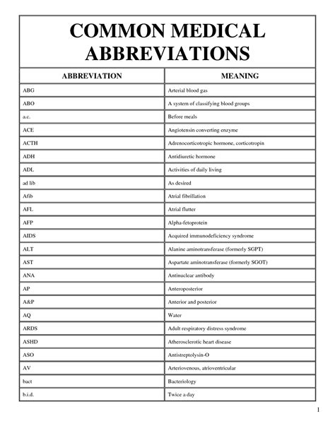 sml medical abbreviation